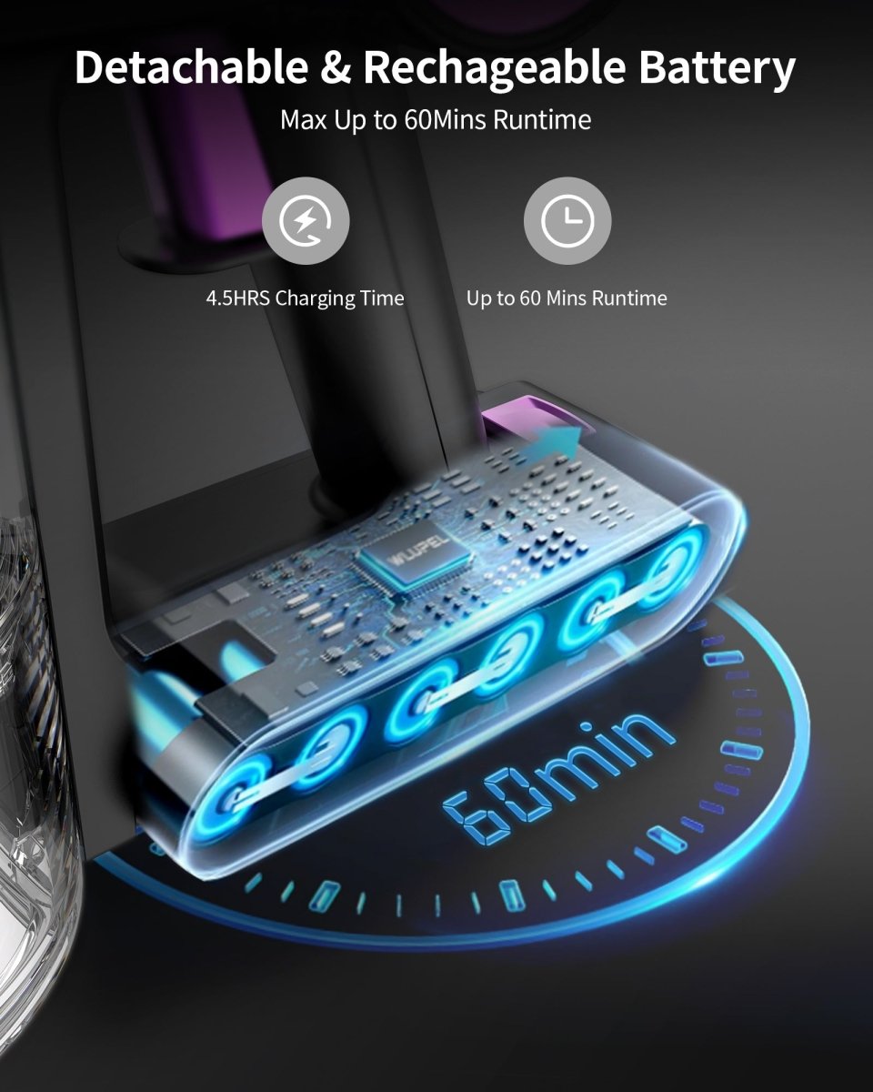 Detachable rechangeable battery max up to 60mins runtime