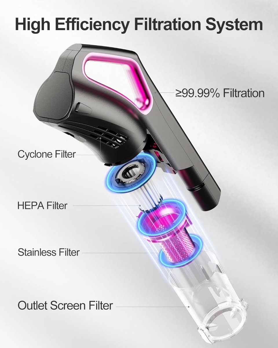 High efficiency filtration system. cyclone filter. HEPA filter. stainless filter. outlet screen filter.