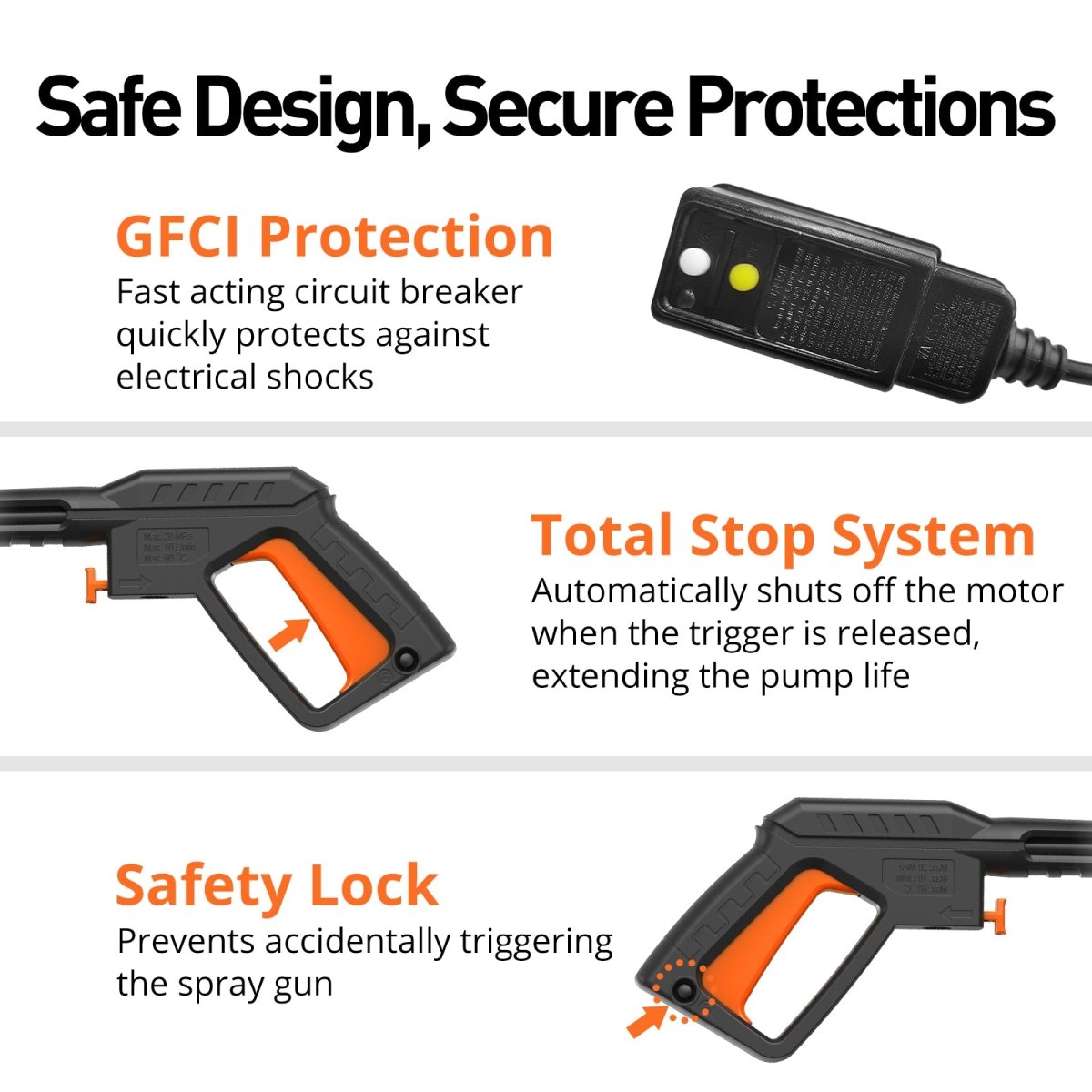 Safe design,secure protections
