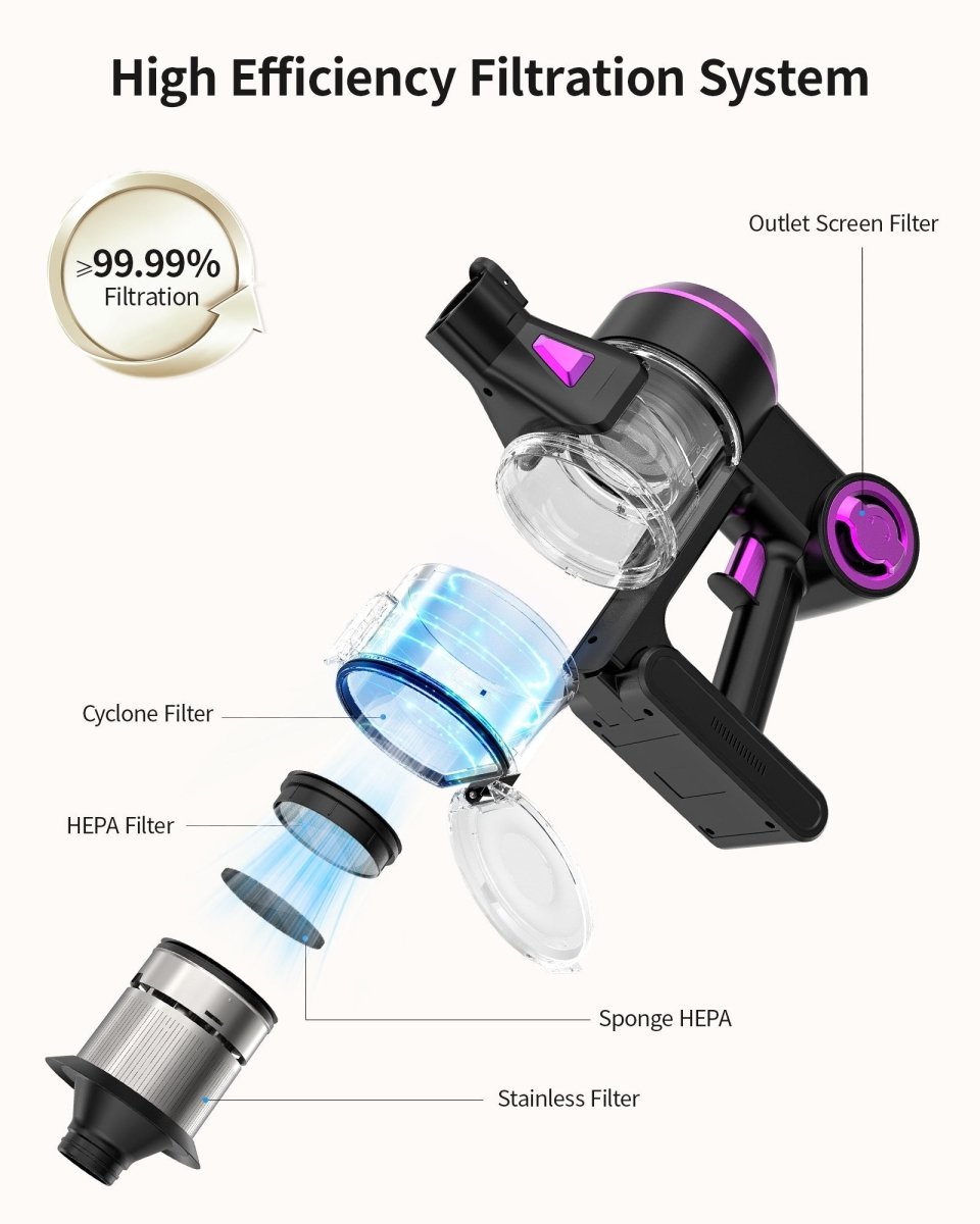 High efficiency filtration system