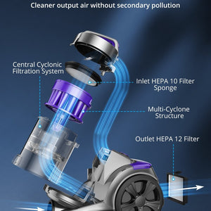 ASPIRON® 1700W Canister Vacuum Cleaner CA033，5-Stage Filtration
