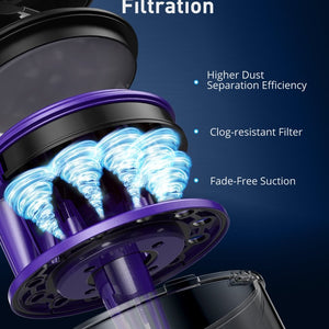 ASPIRON® 1700W Canister Vacuum Cleaner CA033，5-Stage Filtration