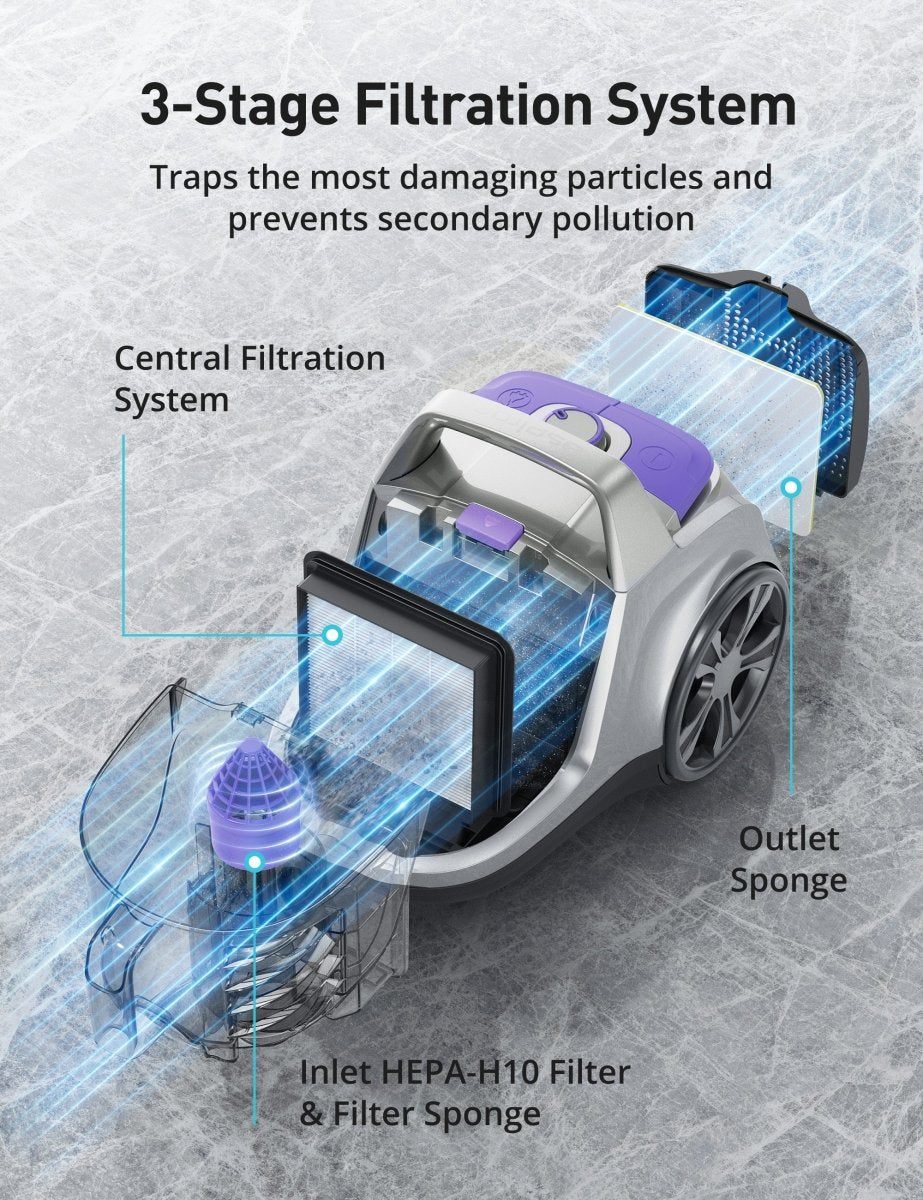 3-stage filtration system