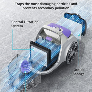 3-stage filtration system