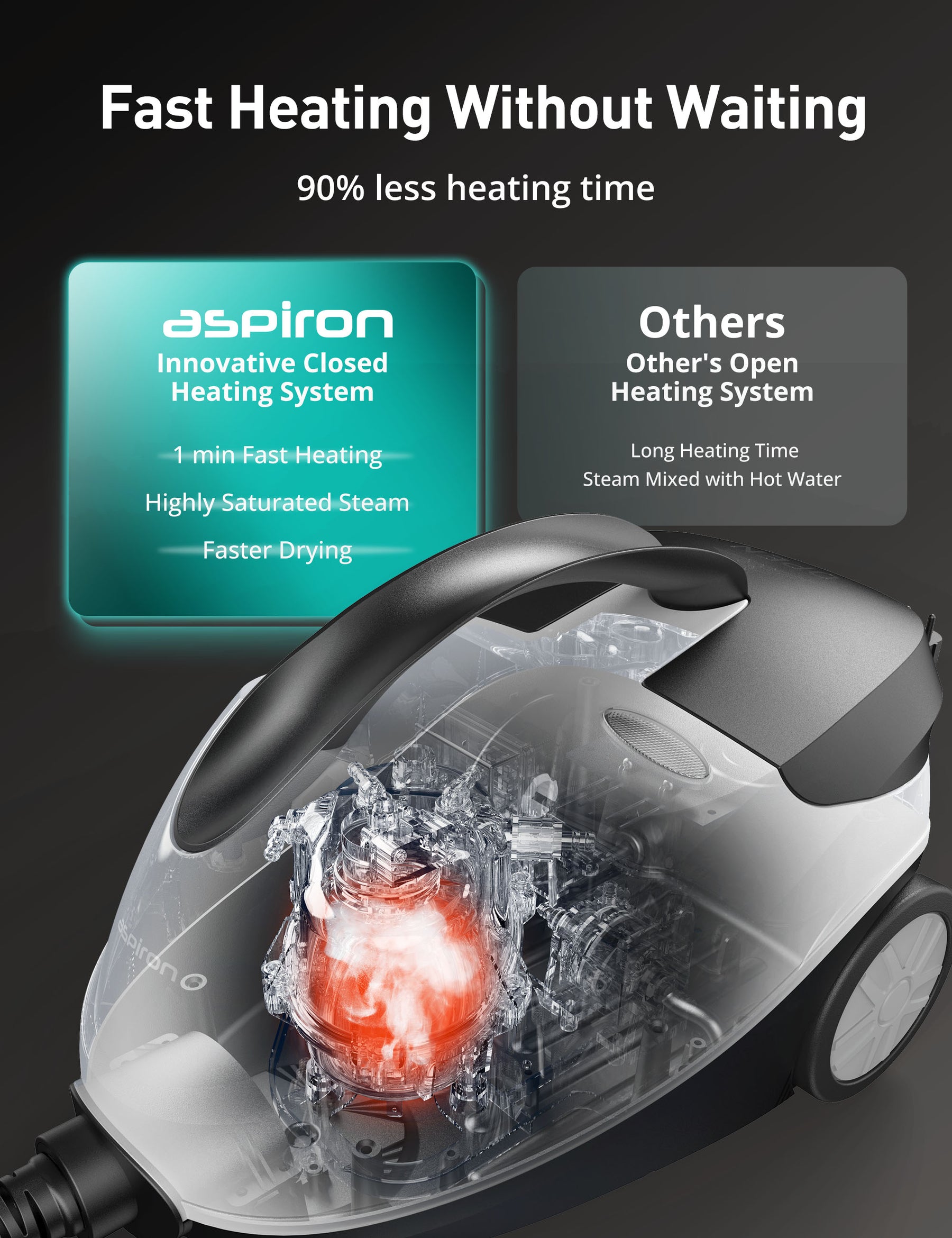 ASPIRON® Multipurpose Portable Heavy Duty Steamer CA030，70S Heat Up, 6M Power Cord