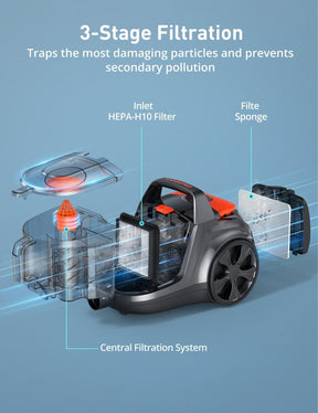 Aspiron Vacuum Cleaner filtration.3 stage filtration traps the most damaging particles and prevents secondary pollution