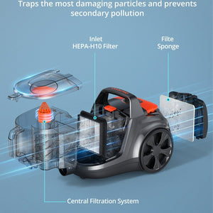 Aspiron Vacuum Cleaner filtration